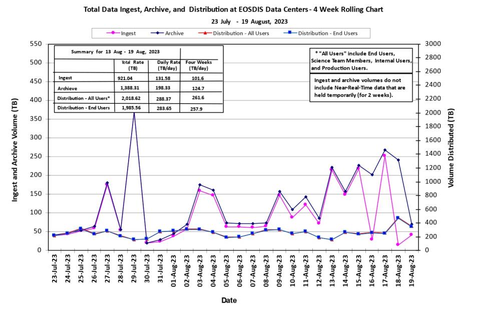 eosdis metrics 8-24-23