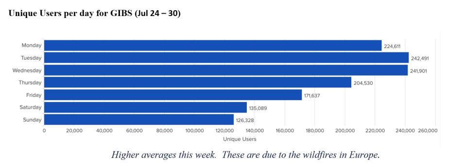 gibs metrics 1 8-03-2023