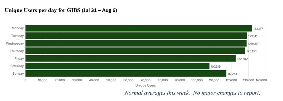 gibs metrics 1 8-10-2023