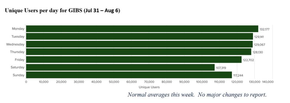 gibs metrics 1 8-10-2023