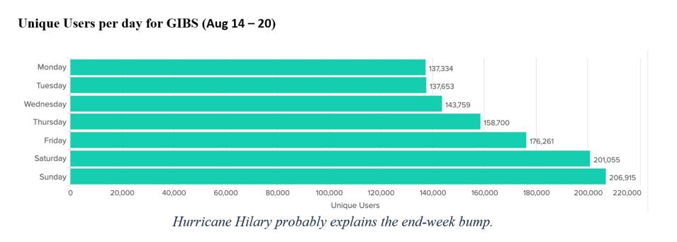 gibs metrics 1 8-24-2023