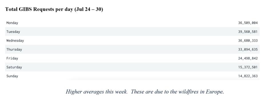 gibs metrics 2 8-03-2023