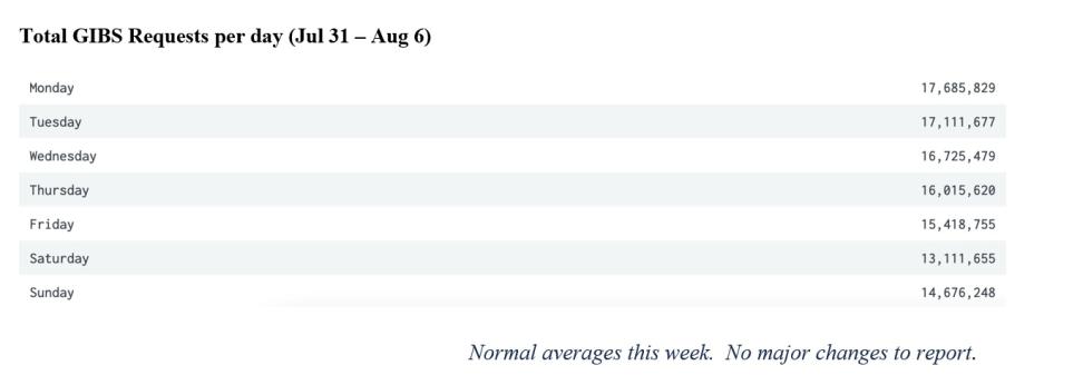 gibs metrics 2 8-10-2023
