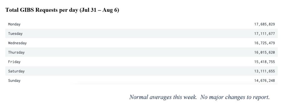 gibs metrics 2 8-10-2023