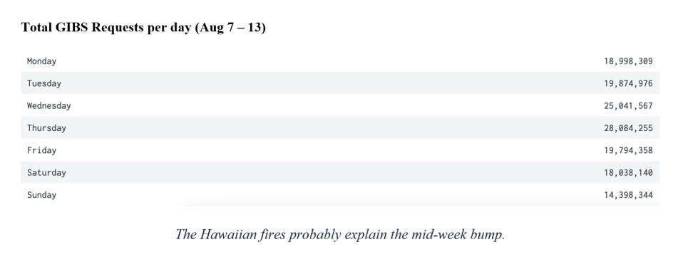 gibs metrics 2 8-17-2023