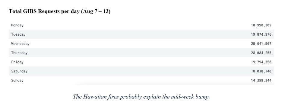 gibs metrics 2 8-17-2023