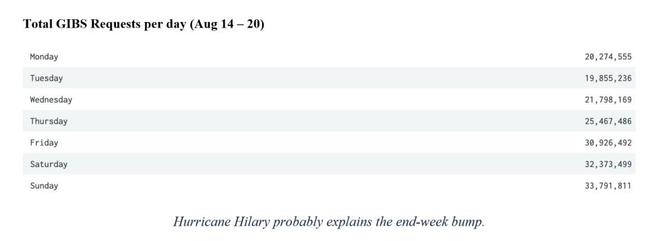 gibs metrics 2 8-24-2023