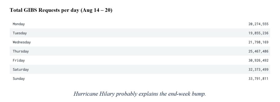 gibs metrics 2 8-24-2023