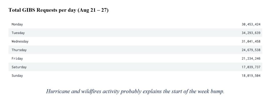 gibs metrics 2 8-31-2023