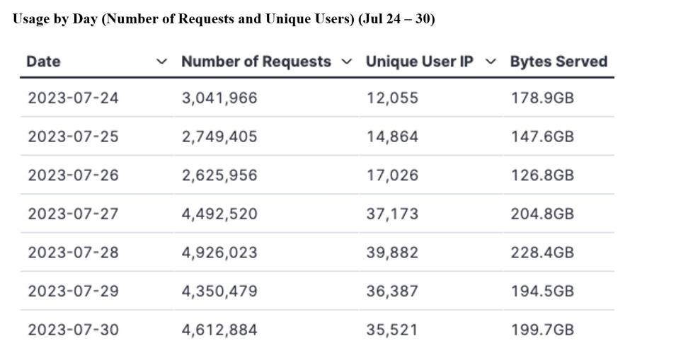 gitc metrics 8-03-2023