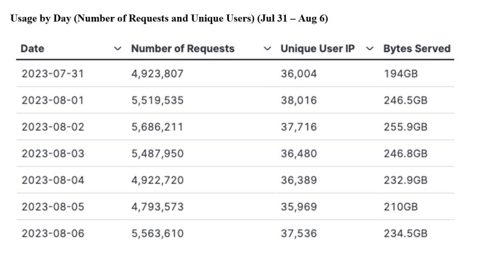 gitc metrics 8-10-2023