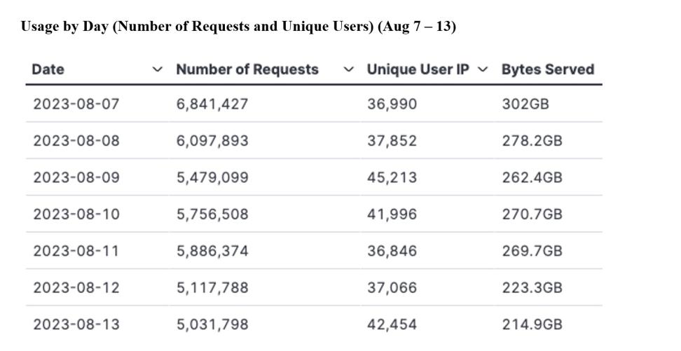 gitc metrics 8-17-2023