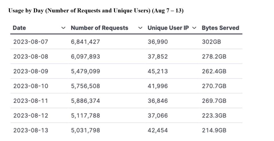 gitc metrics 8-17-2023