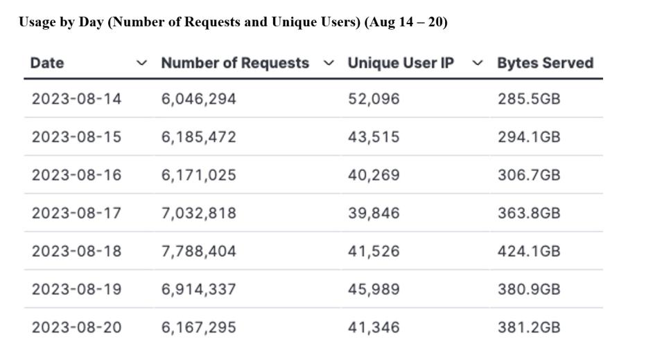 gitc metrics 8-24-2023