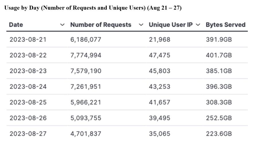 gitc metrics 8-31-2023