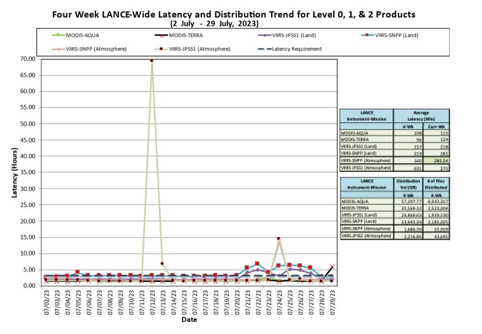 lance metrics 1 8-03-23