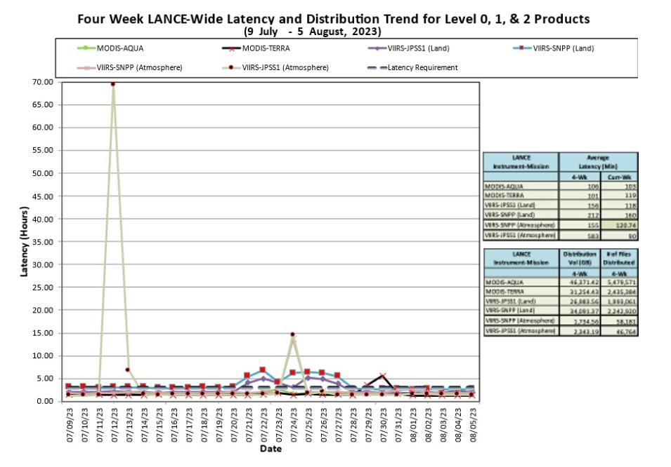lance metrics 1 8-10-23