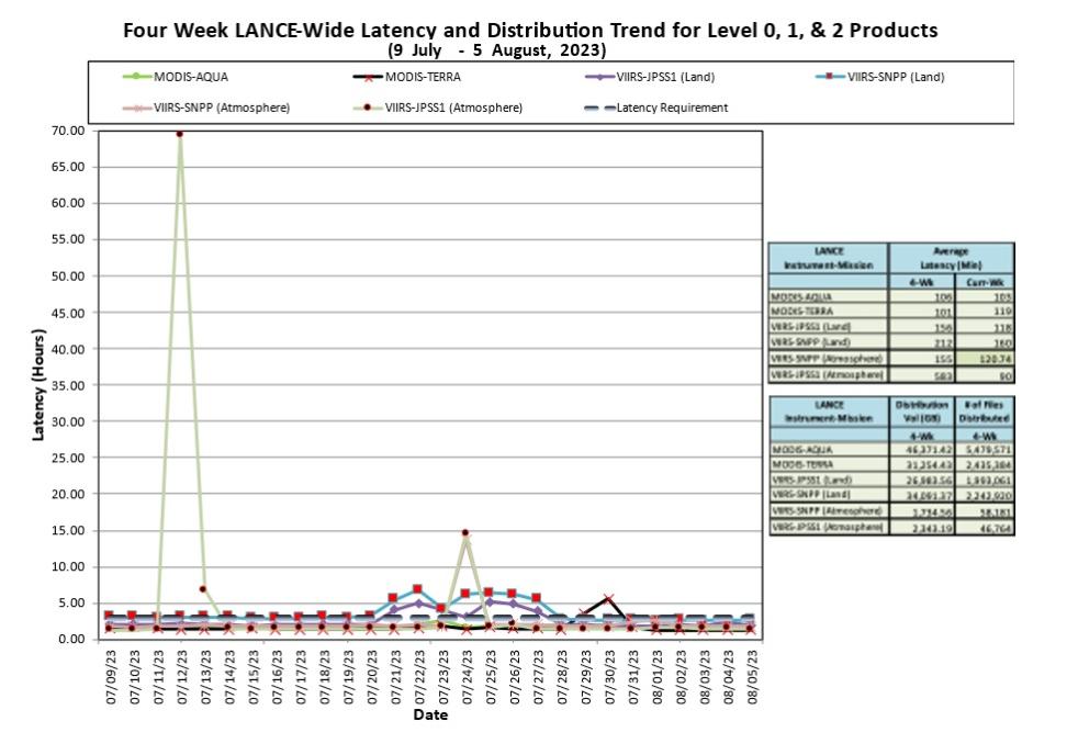 lance metrics 1 8-10-23