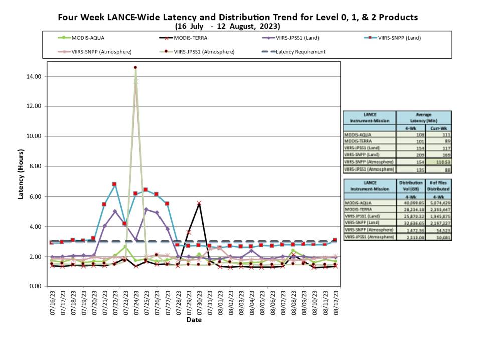 lance metrics 1 8-17-23