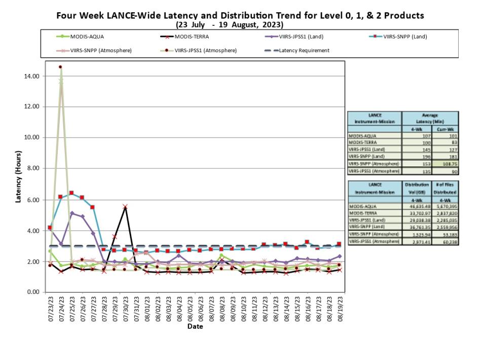 lance metrics 1 8-24-23