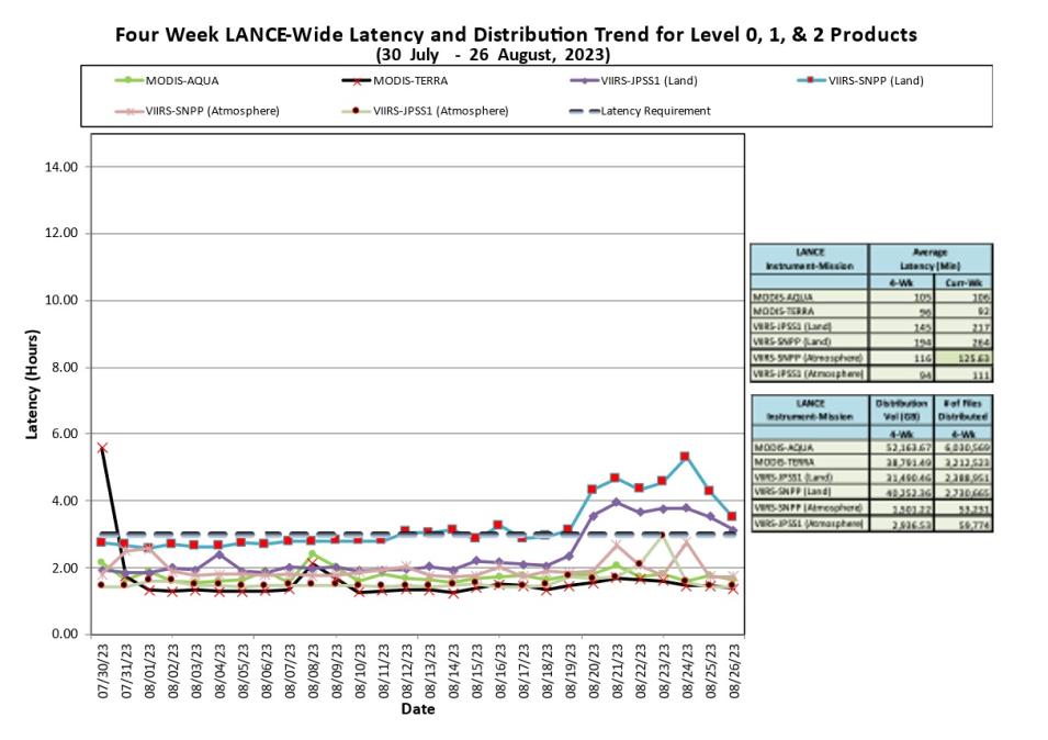 lance metrics 1 8-31-23