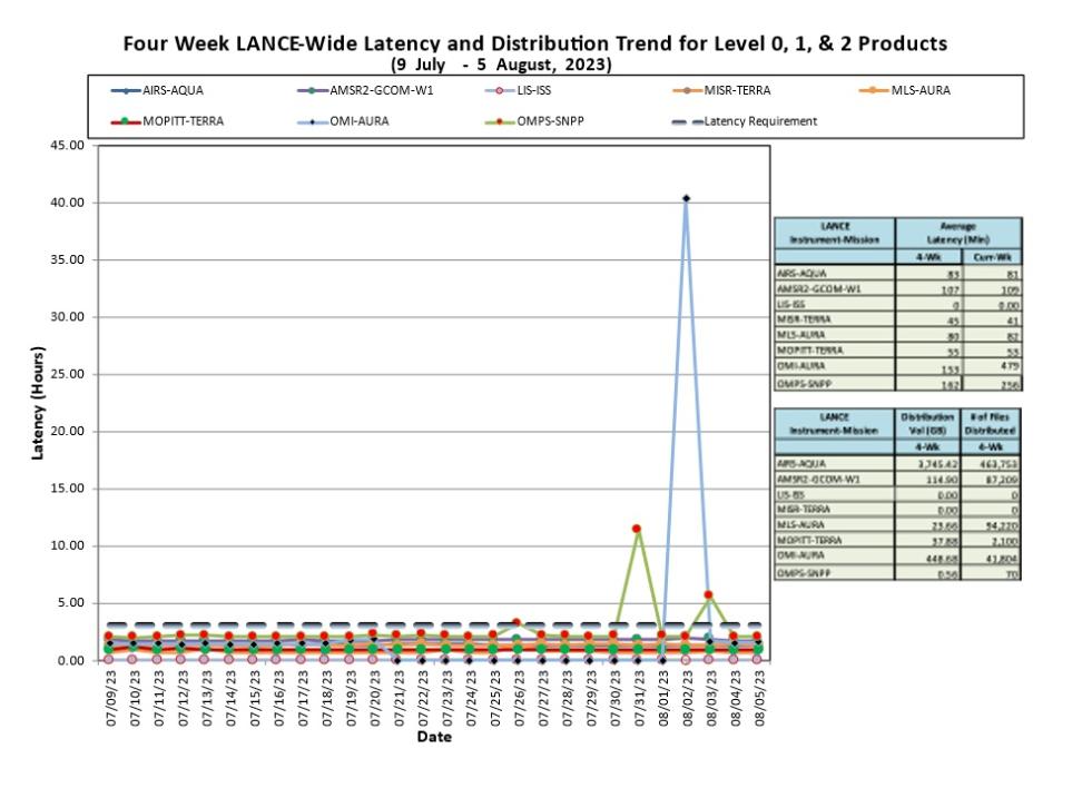 lance metrics 1b 8-10-23