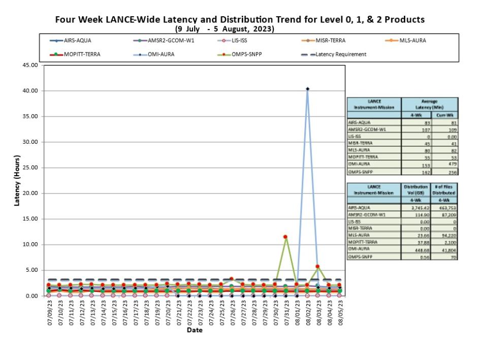 lance metrics 1b 8-10-23