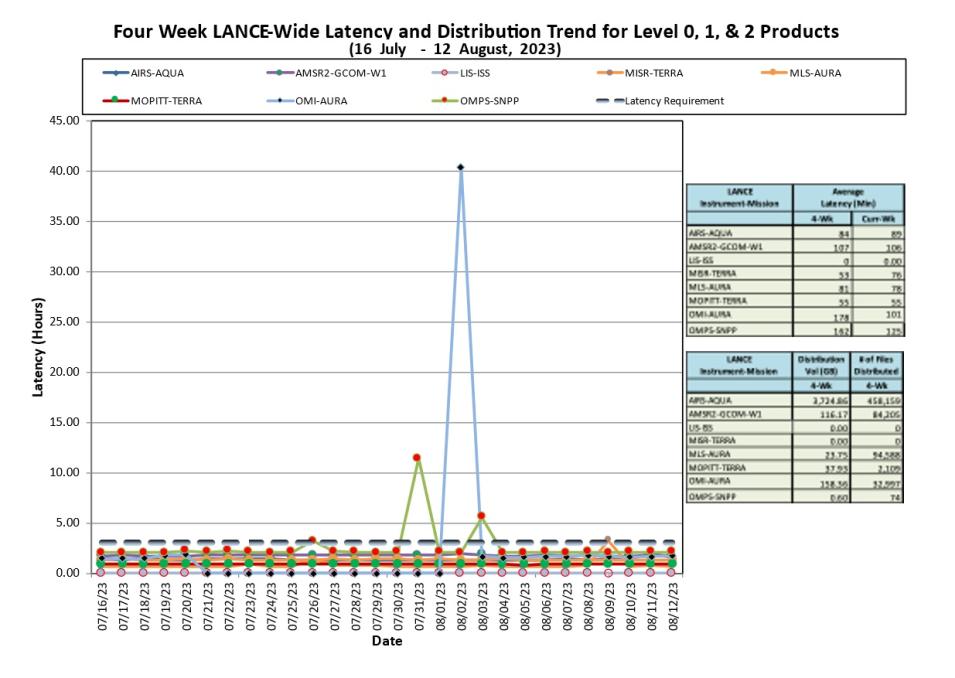 lance metrics 1b 8-17-23