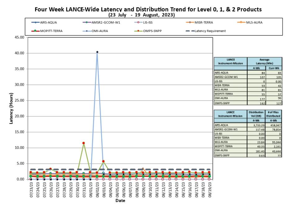 lance metrics 1b 8-24-23