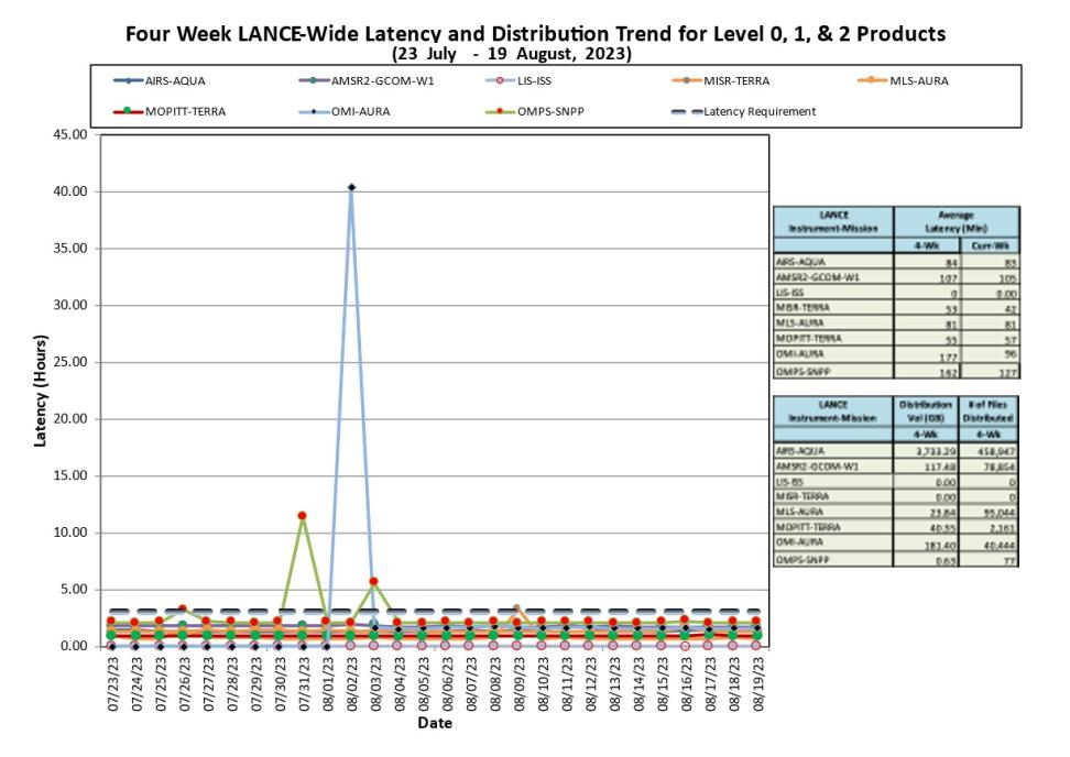 lance metrics 1b 8-24-23