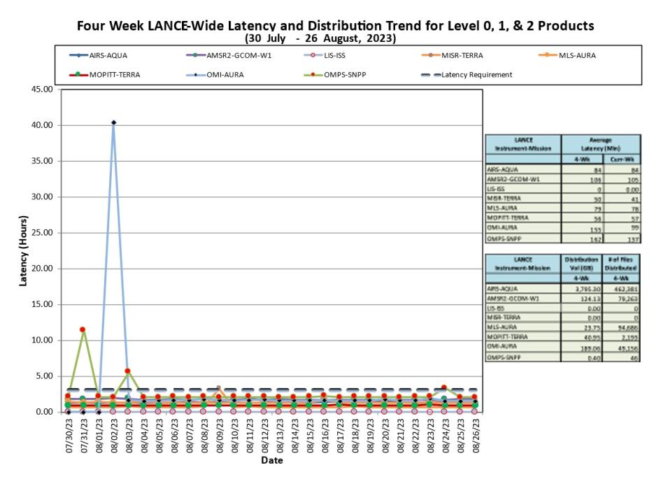 lance metrics 1b 8-31-23