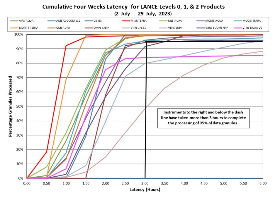 lance metrics 2 8-03-23