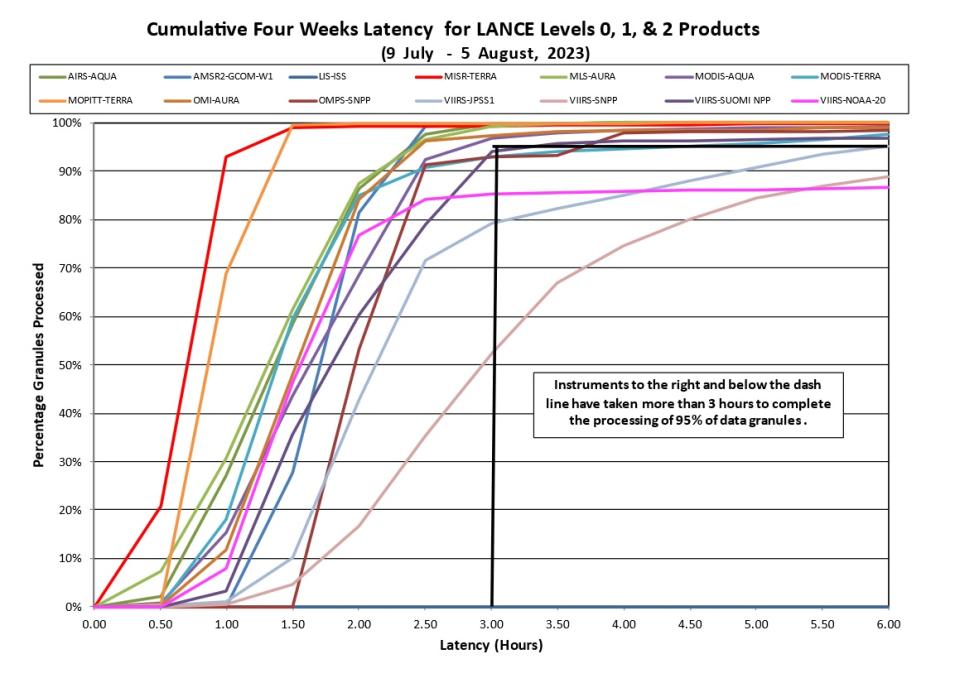 lance metrics 2 8-10-23