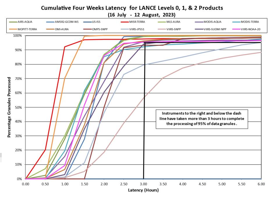 lance metrics 2 8-17-23