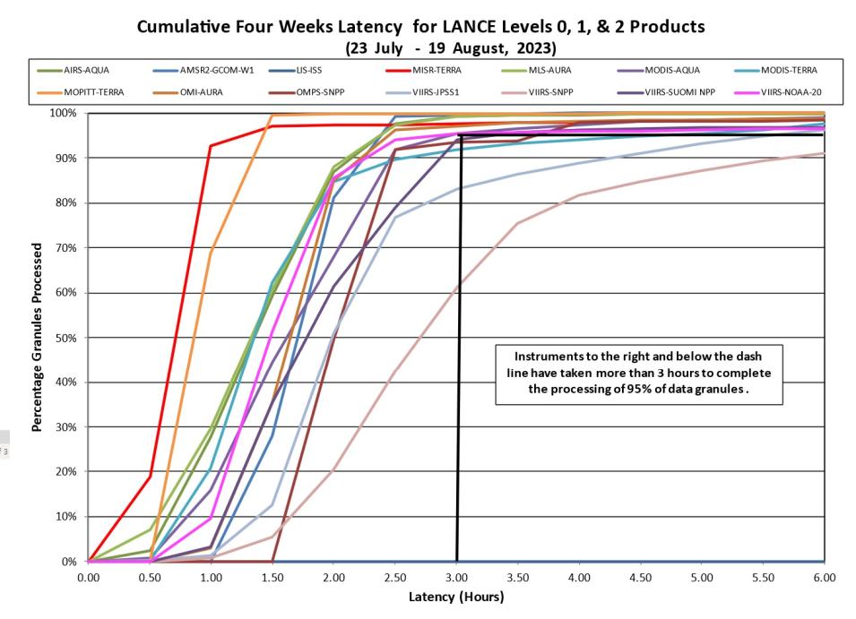 lance metrics 2 8-24-23