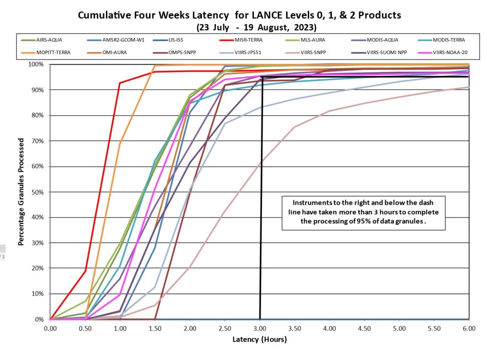 lance metrics 2 8-24-23