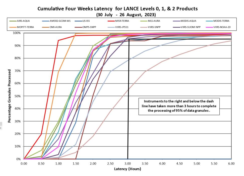 lance metrics 2 8-31-23