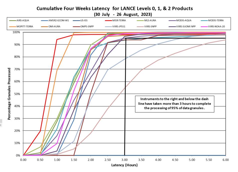 lance metrics 2 8-31-23