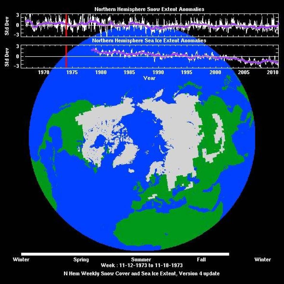 This image shows weekly seasonal Northern Hemisphere snow cover and sea ice extent anomalies for the week of November 12 to 16, 1973.  Areas in gray reflect the anomalous values. Above the globe are two line plots. The top plot shows the standard deviation for seasonal snow extent anomalies between 1967 and 2010. The bottom line plot shows standard deviation for seasonal sea ice extent anomalies between 1979 and 2010.