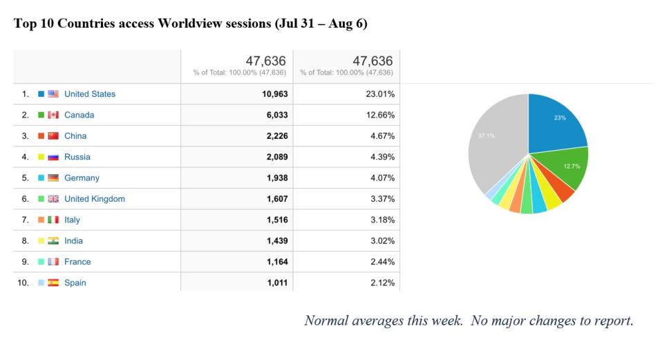 worldview metrics 1 8-10-23