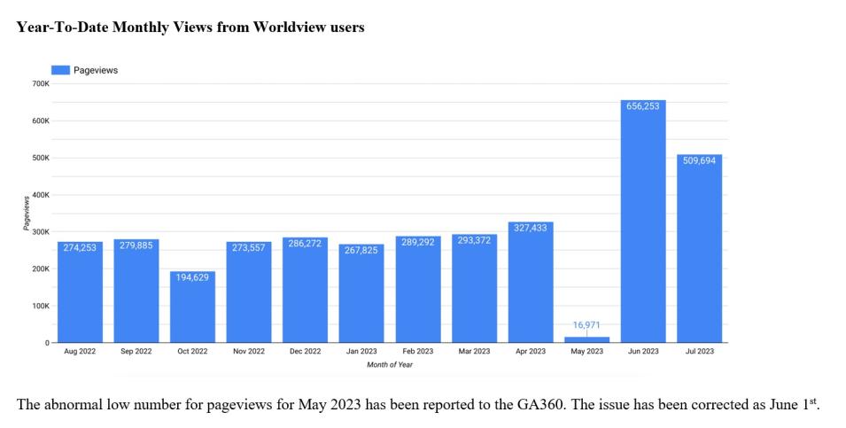 worldview metrics 2 8-10-23