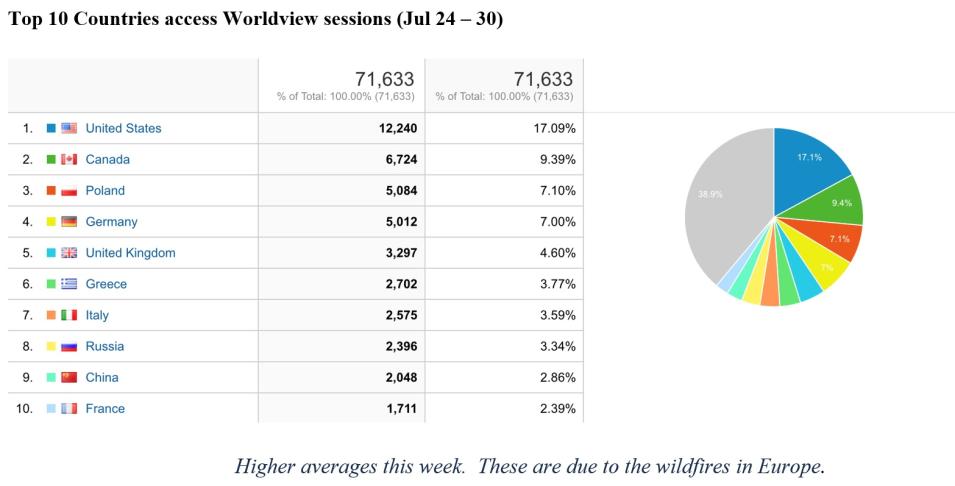 worldview metrics 8-03-23