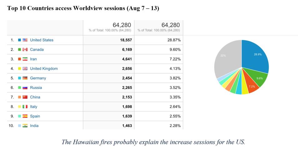 worldview metrics 8-17-23