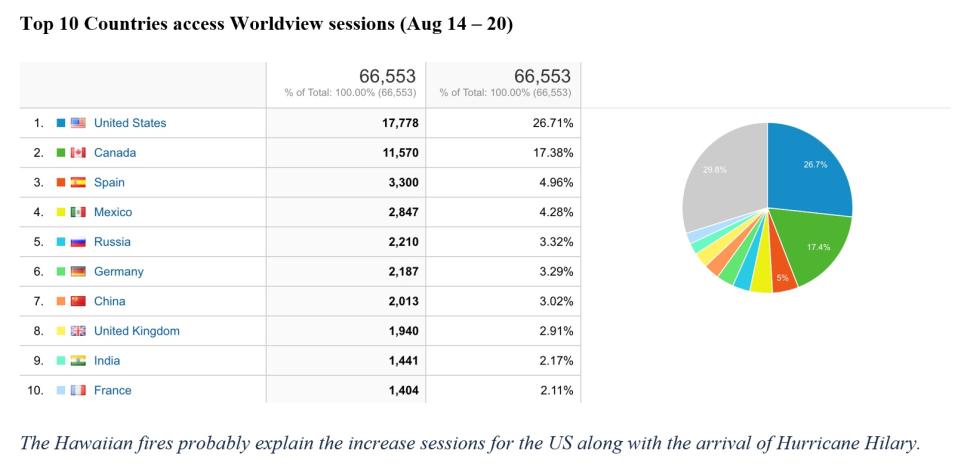 worldview metrics 8-24-23