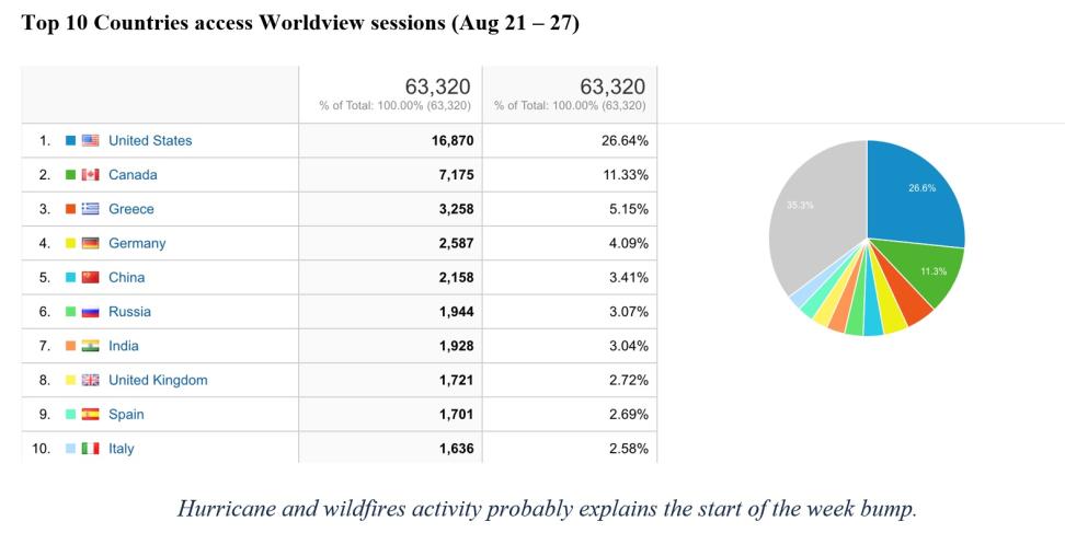 worldview metrics 8-31-23