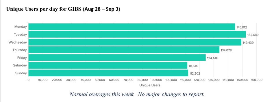 gibs metrics 1 9-7-2023