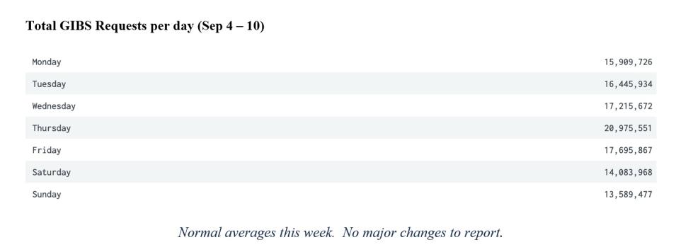 gibs metrics 2 9-14-23