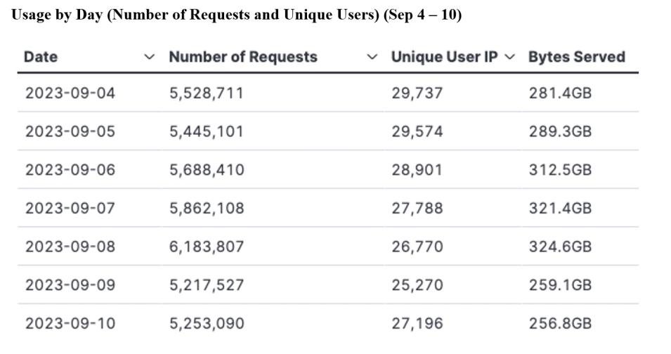 gitc metrics 9-14-23