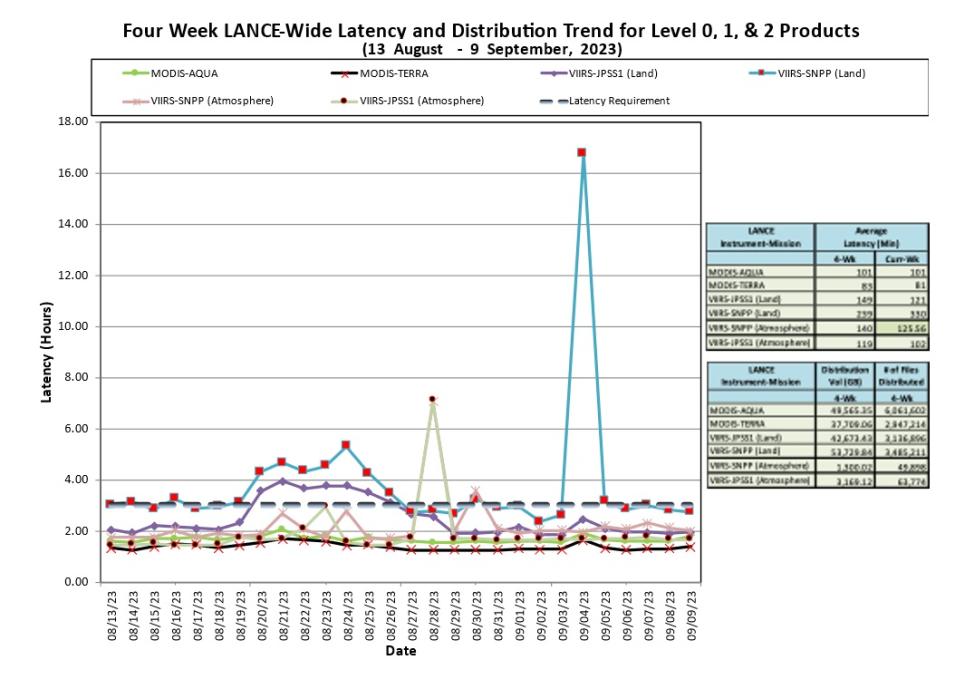 lance metrics 1 9-14-23