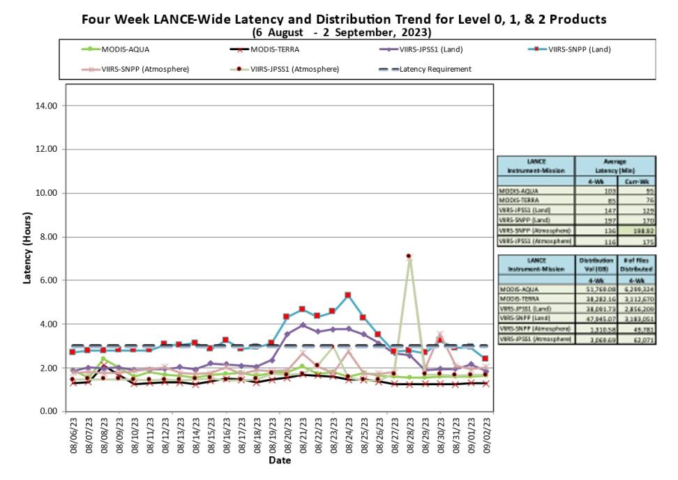 lance metrics 1 9-7-23
